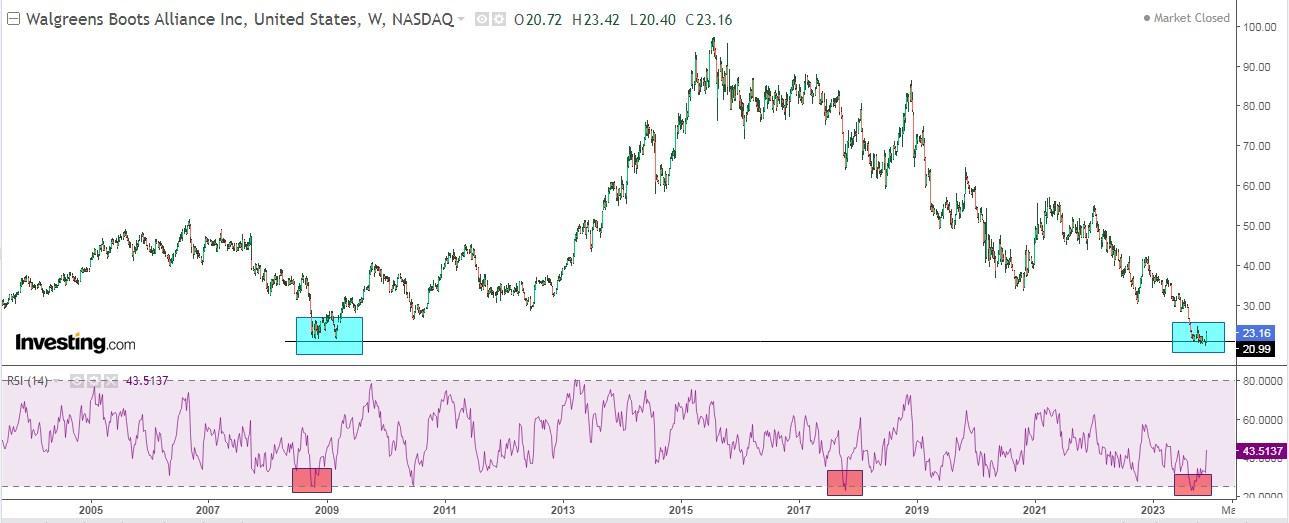 4 Dividend Stocks With 8%+ Yields to Supercharge Your Portfolio