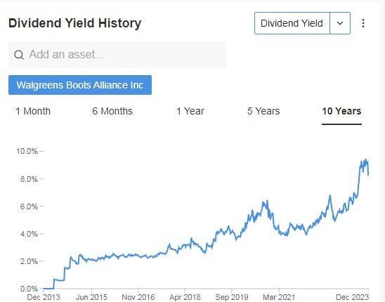 4 Dividend Stocks With 8%+ Yields to Supercharge Your Portfolio