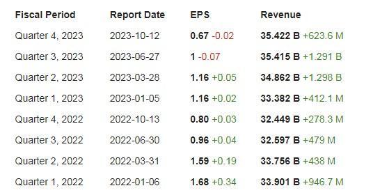 4 Dividend Stocks With 8%+ Yields to Supercharge Your Portfolio