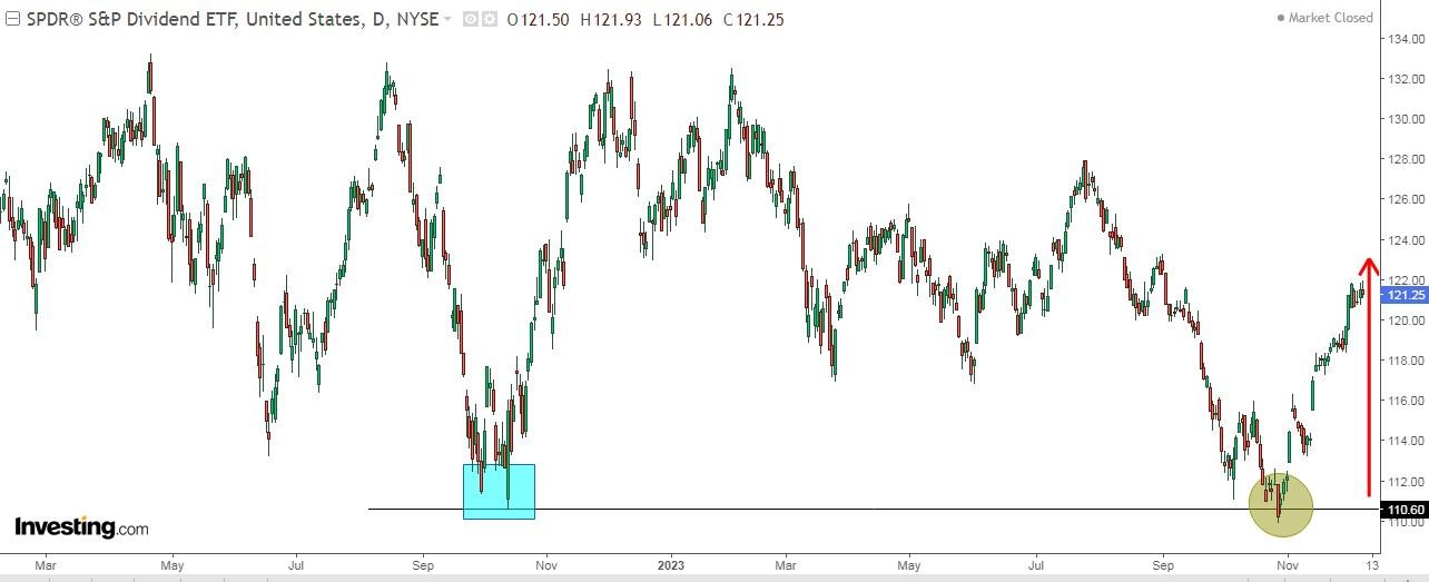 4 Dividend Stocks With 8%+ Yields to Supercharge Your Portfolio