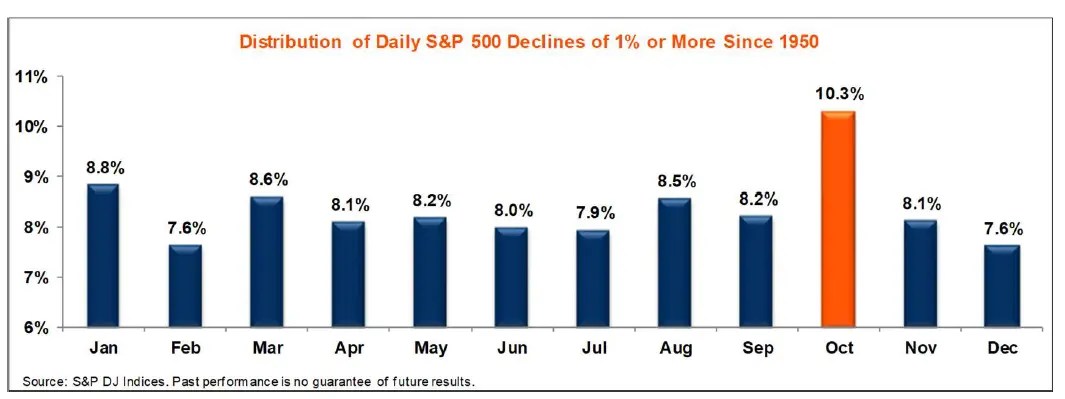 4 Factors to Watch Out for in October as Wall St. Wraps Up Rocky September