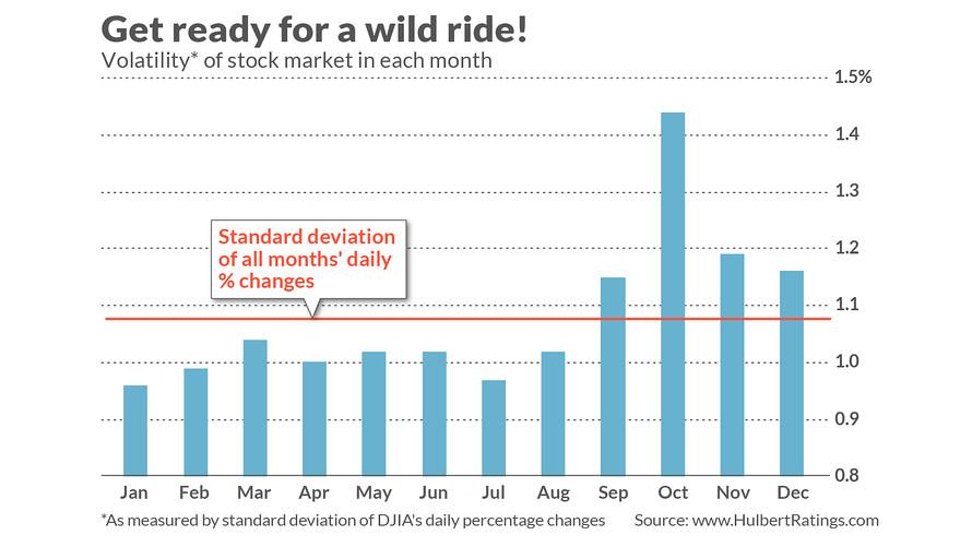 4 Factors to Watch Out for in October as Wall St. Wraps Up Rocky September