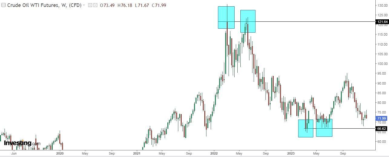 4 Financial Market Predictions for 2024