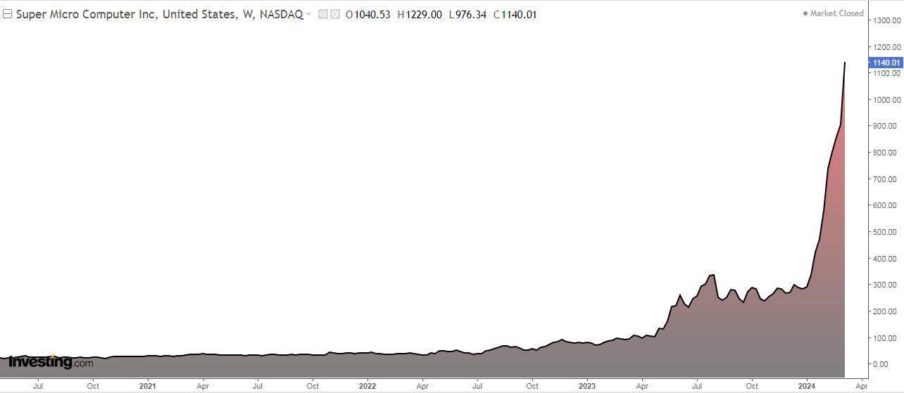 4 Mid-Caps Ready to Soar as Markets Attempt Another ATH After CPI Report