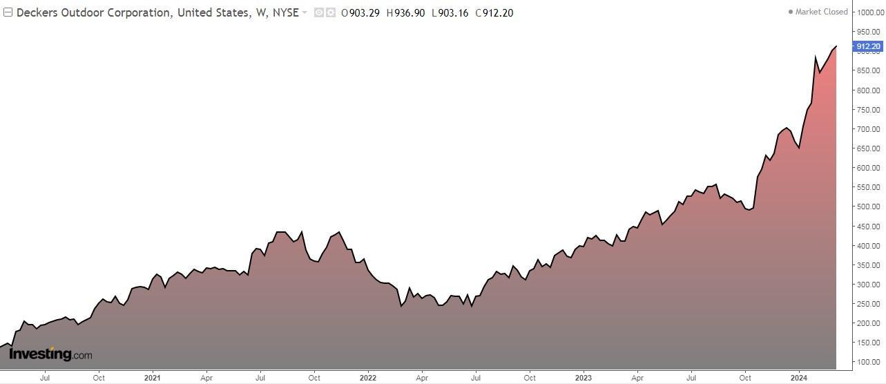 4 Mid-Caps Ready to Soar as Markets Attempt Another ATH After CPI Report