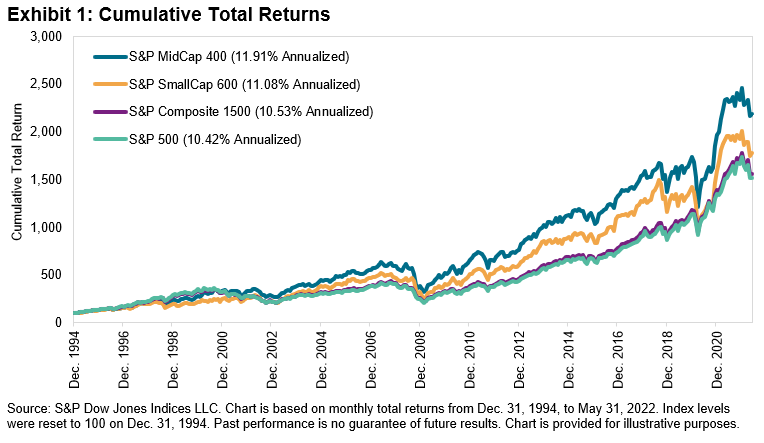 4 Mid-Caps Ready to Soar as Markets Attempt Another ATH After CPI Report