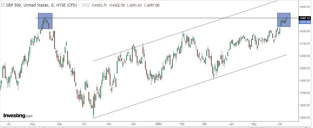 4 Reasons U.S. Stock Market Could Continue to Rally