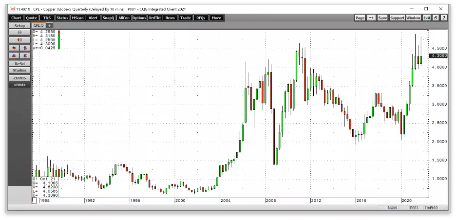 4 Reasons Why A Strong Dollar Will Not Slow The Commodity Rally