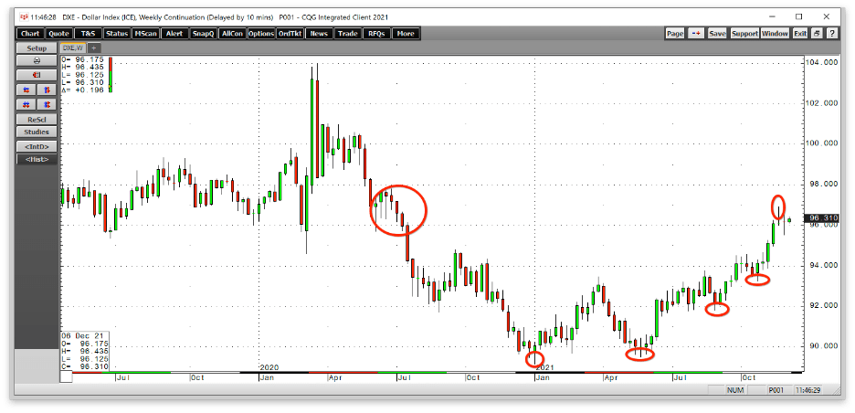 4 Reasons Why A Strong Dollar Will Not Slow The Commodity Rally