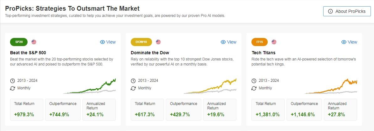4 Under-the-Radar Gems Unearthed by ProPicks