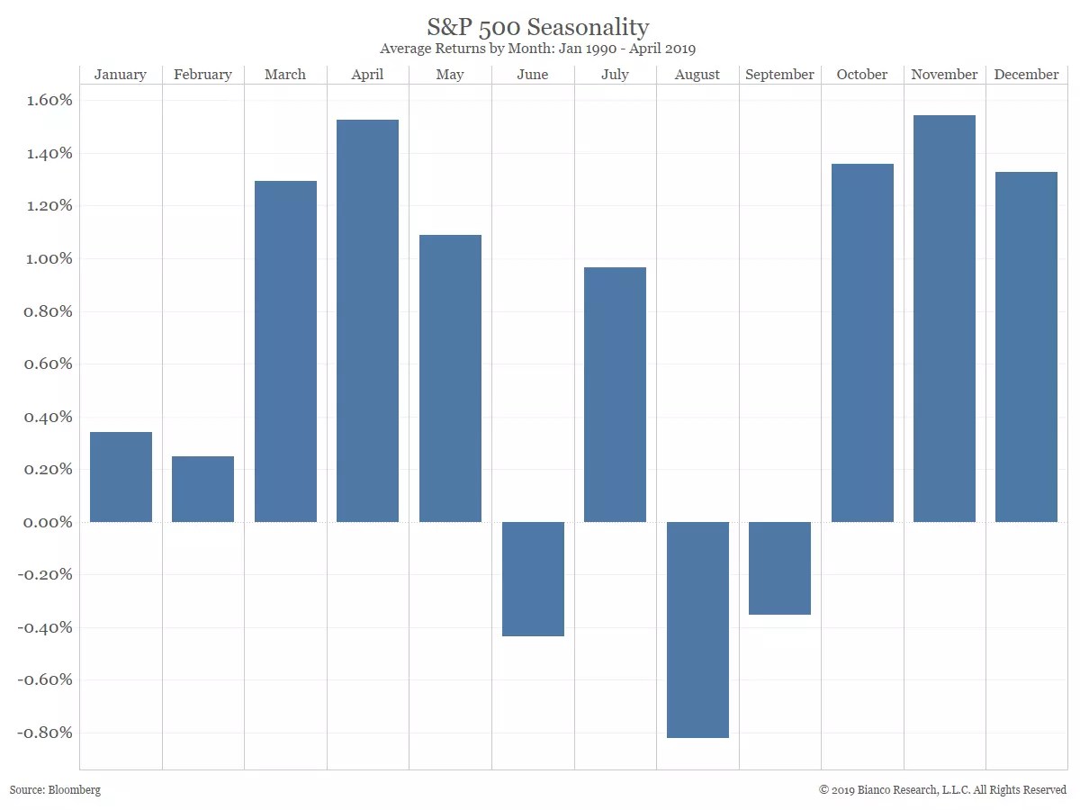 July Forecast: Wall Street Braces for Volatility Amid 4 Market-Shaping Events