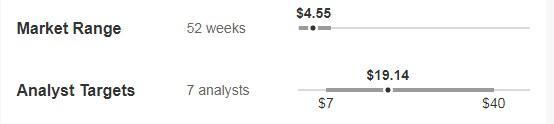 5 Russell 2000 Stocks Poised to Give the Large Caps a Run for Their Money