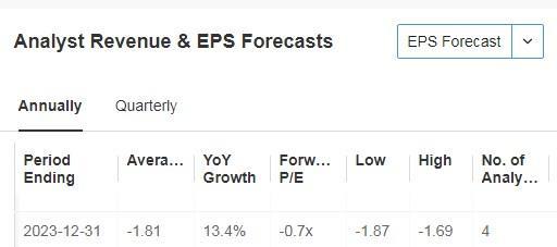 5 Russell 2000 Stocks Poised to Give the Large Caps a Run for Their Money