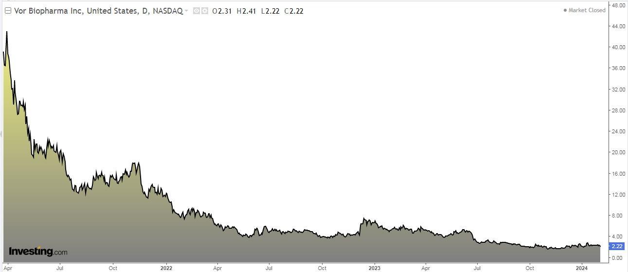 5 Russell 2000 Stocks Poised to Give the Large Caps a Run for Their Money