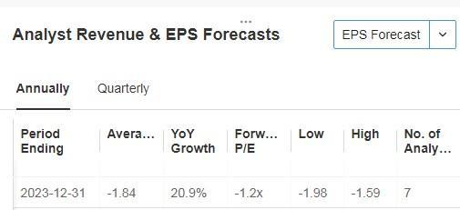 5 Russell 2000 Stocks Poised to Give the Large Caps a Run for Their Money