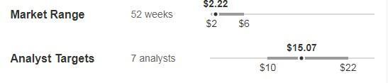 5 Russell 2000 Stocks Poised to Give the Large Caps a Run for Their Money