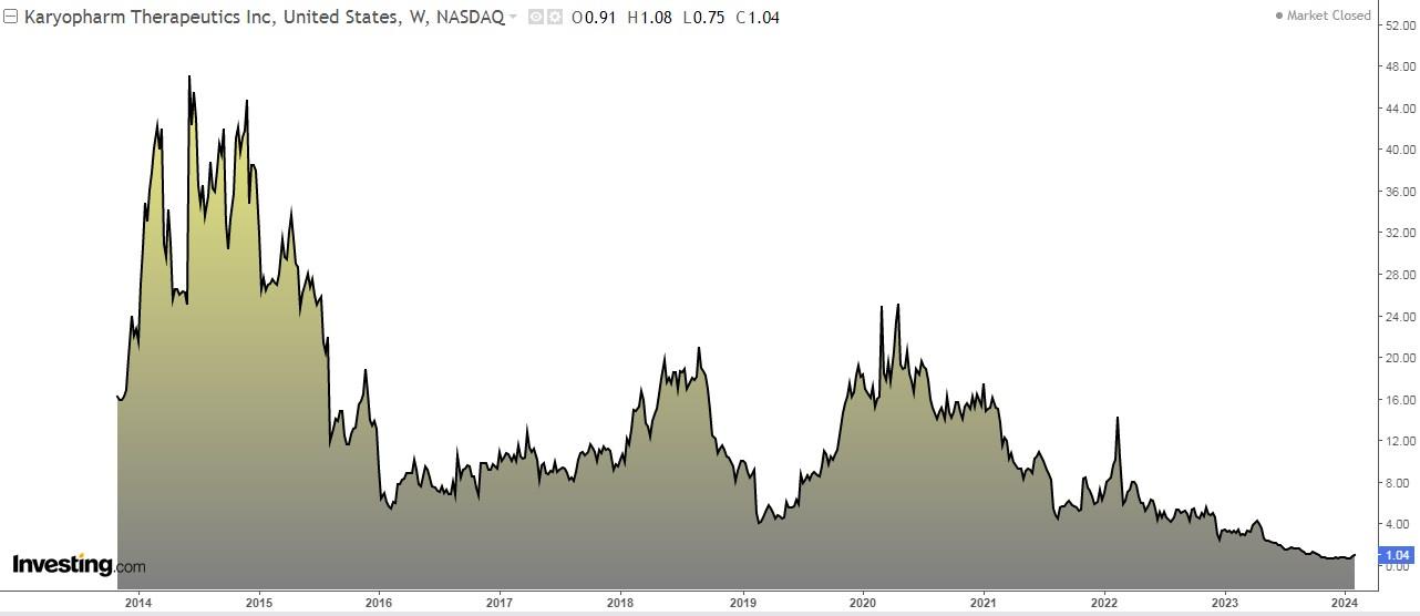 5 Russell 2000 Stocks Poised to Give the Large Caps a Run for Their Money