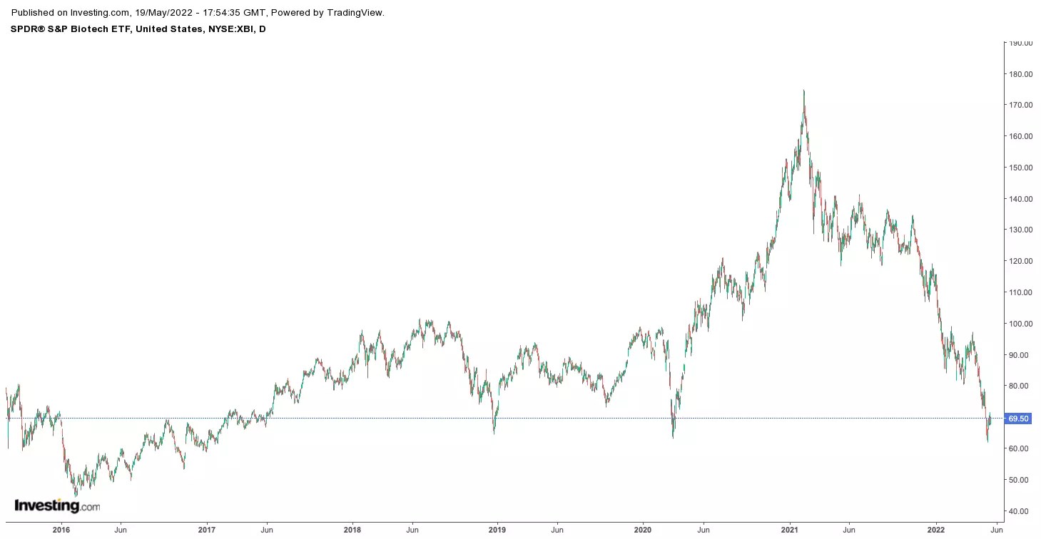 5 Signs That May Mark A Stock Market Bottom