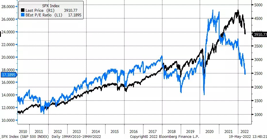 5 Signs That May Mark A Stock Market Bottom