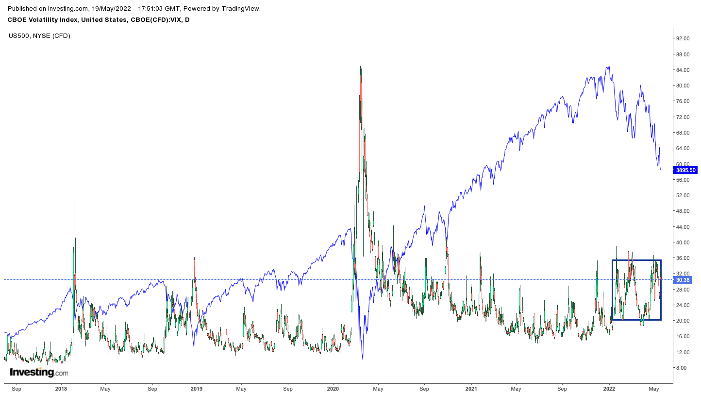 5 Signs That May Mark A Stock Market Bottom