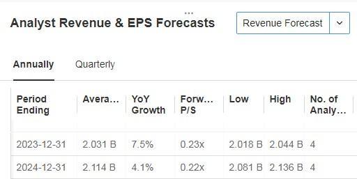 5 Small-Cap Stocks to Buy as Russell 2000 Catches Up to Broader Market Rally