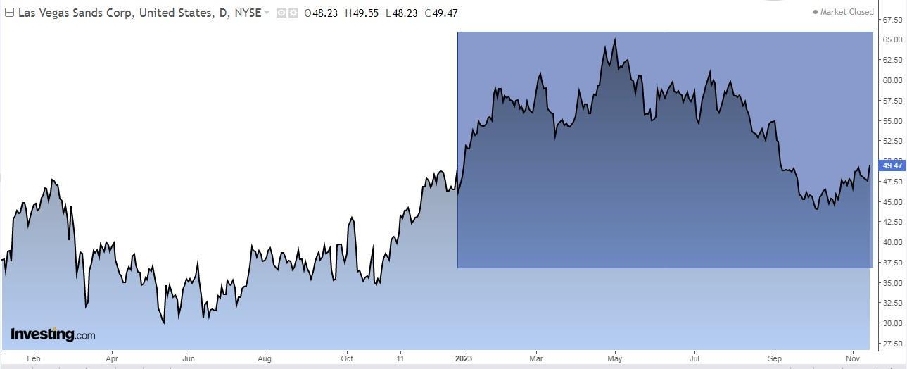 5 Stocks Primed for a Spectacular Q1 2024 Earnings Season