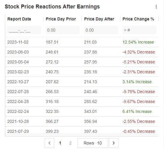 5 Stocks to Buy as Stock Market Gears Up for December Rally