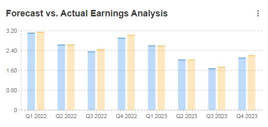 5 Stocks to Buy as Stock Market Gears Up for December Rally