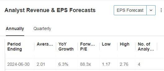 5 Stocks to Spice Up Your Portfolio for the Year Ahead