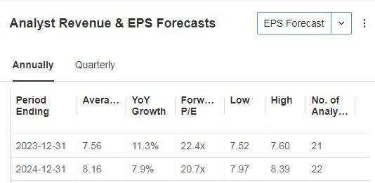 5 Stocks to Spice Up Your Portfolio for the Year Ahead