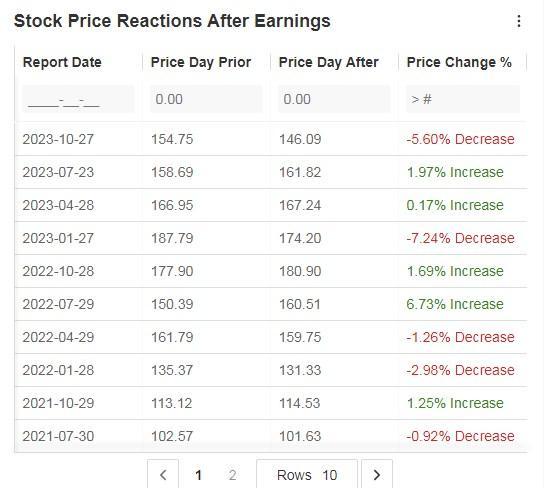 5 Stocks to Spice Up Your Portfolio for the Year Ahead