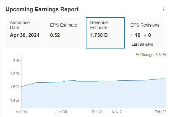 5 Stocks With Overwhelming 80%+ Buy Ratings for Continued Outperformance