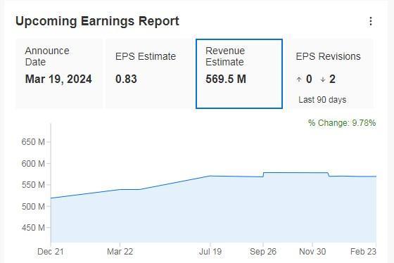 5 Stocks With Overwhelming 80%+ Buy Ratings for Continued Outperformance