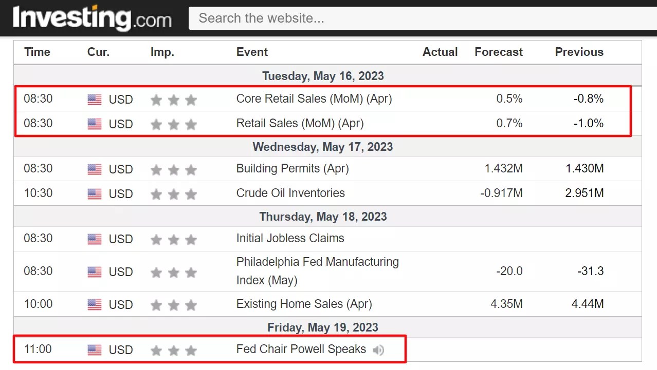 5 Top Retail Stocks to Buy as Markets Brace for Sector