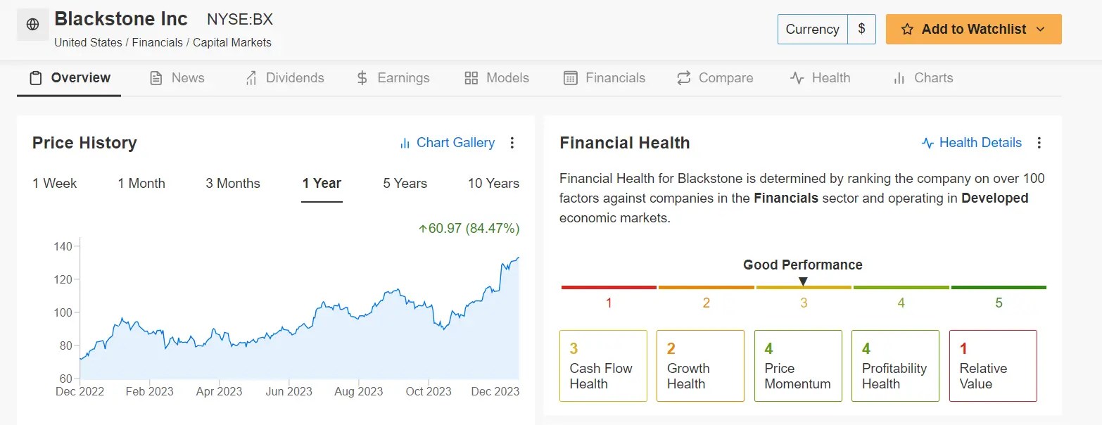 5 Winning Stocks of 2023 That Could Soar Further In 2024
