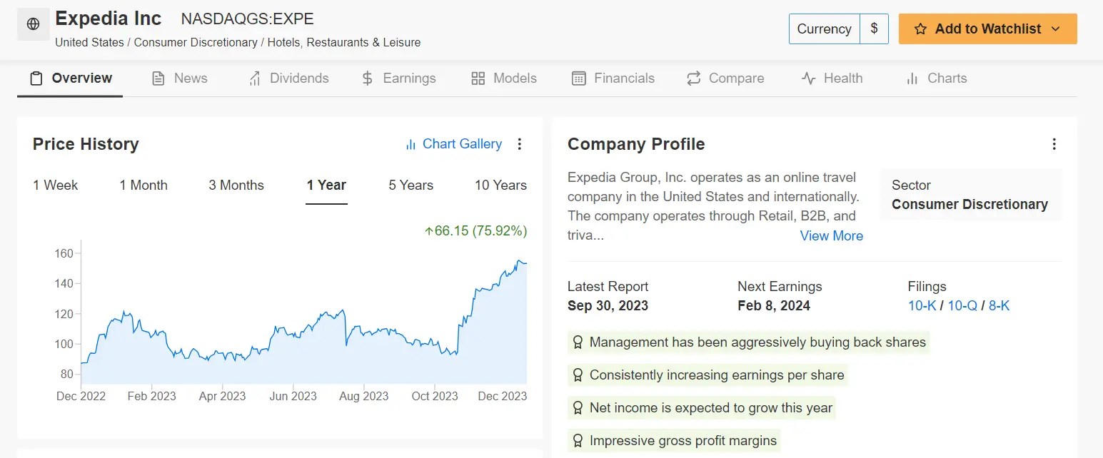 5 Winning Stocks of 2023 That Could Soar Further In 2024