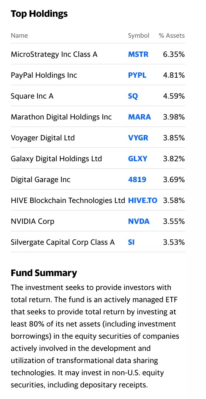 6 Bitcoin ETFs To Invest In Crypto Without Owning The Digital Token