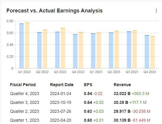 6 Dividend Champions for Safely Compounding This Year