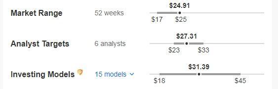 6 Dividend Champions for Safely Compounding This Year