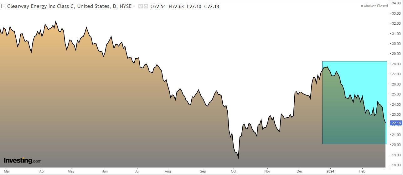 6 Dividend Champions for Safely Compounding This Year