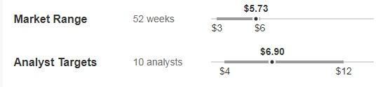 6 Dividend Champions for Safely Compounding This Year