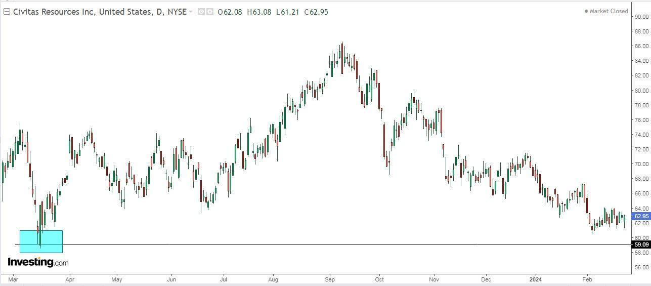 6 Dividend Champions for Safely Compounding This Year