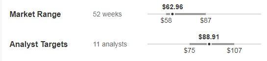 6 Dividend Champions for Safely Compounding This Year