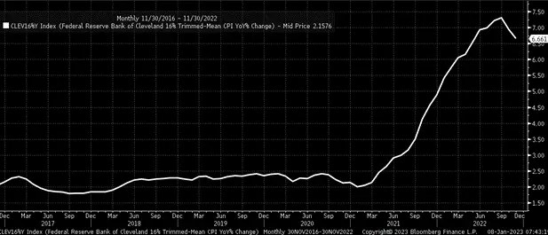 6 Monster Stock Market Predictions for the All-Important CPI Week