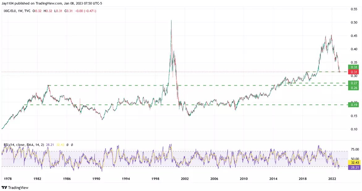 6 Monster Stock Market Predictions for the All-Important CPI Week