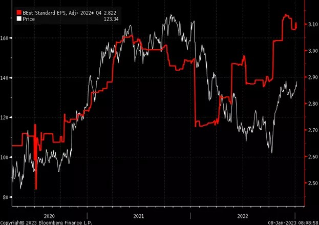 6 Monster Stock Market Predictions for the All-Important CPI Week