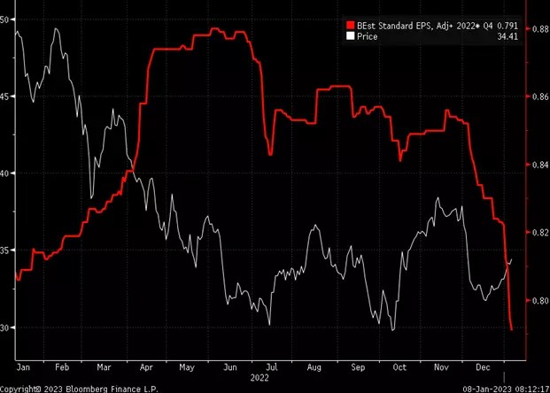 6 Monster Stock Market Predictions for the All-Important CPI Week