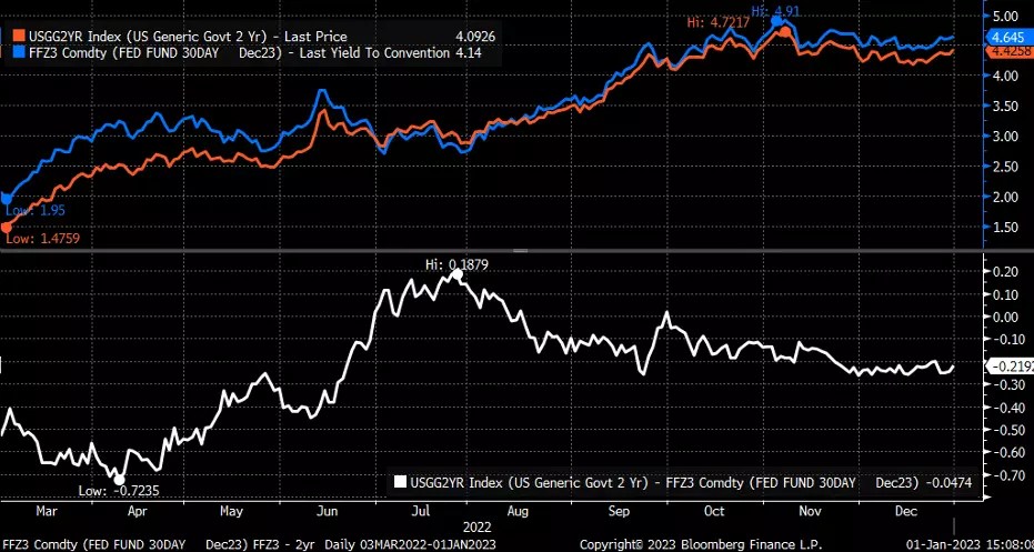 7 Monster Stock Market Predictions for the First Week of the Year