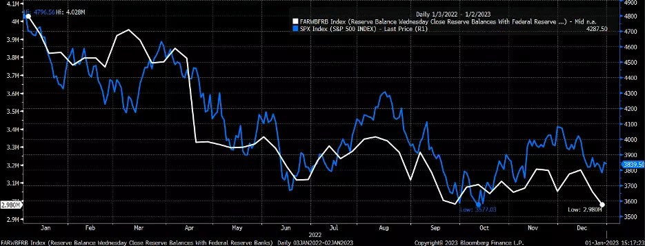 7 Monster Stock Market Predictions for the First Week of the Year