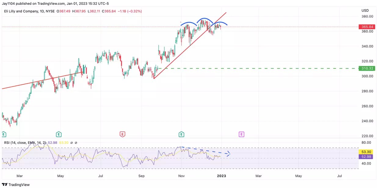 7 Monster Stock Market Predictions for the First Week of the Year